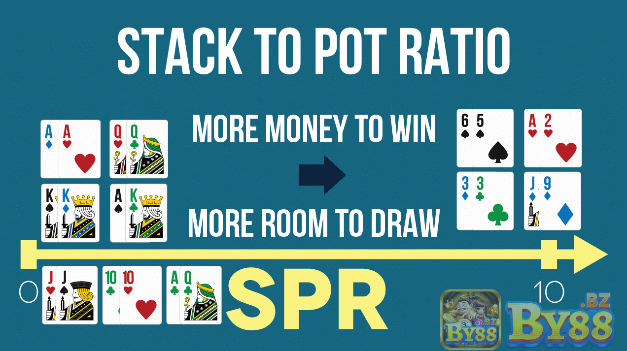 Tìm hiểu SPR Poker là gì để giúp xác định giá trị hand bài của mình